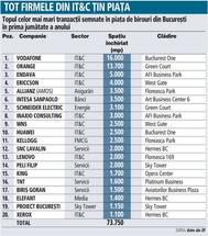 Bucharest’s largest office transactions in H1 2014