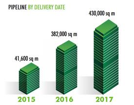 Office developments in Bucharest next year to increase stock by 15%