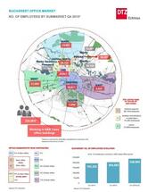 Over 200,000 people now work in class A or B office buildings in Bucharest, says DTZ