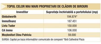 Major changes in the top of the largest buildings owners in Romania