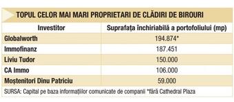 Major changes in the top of the largest buildings owners in Romania