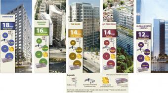 Eight office towers of more than 12 floors in construction in Bucharest