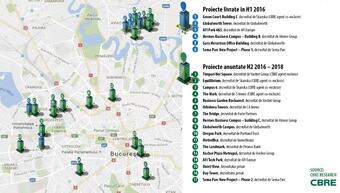 Office construction sites for 90,000 employees in Bucharest. Nine projects announced for 2017