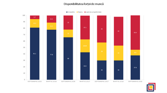 FIC Business Sentiment Index – September 2018 results