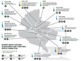 Around 77% of Bucharest’s offices are close to major subway stations