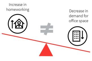 The future of global office demand – four key factors