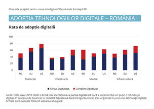 SMEs in Romania can save up to 100,000 euros annually, by digitizing marketing and sales services