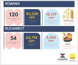 Over 18,000 sqm opened in the flexible office space market in 2022