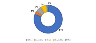 The Romanian investors have been the most active on the real estate transaction market during the past 5 years