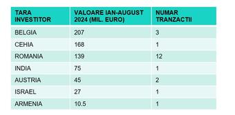 Top countries for real estate investment in Romania in 2024