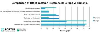 What matters most when renting office space in 2024, in Romania and the European Union