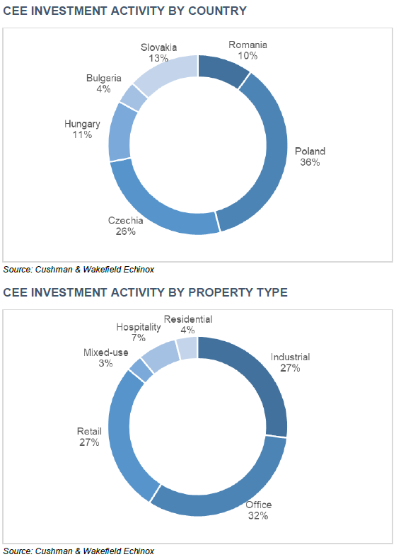 Reluctant investors in the year with the highest take-up ever