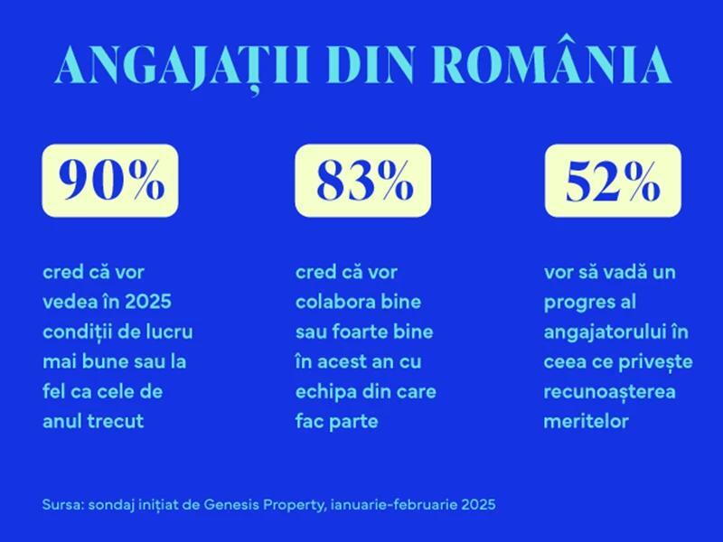 8 out of 10 employees foresee better teamwork this year, but want clearer recognition of their merits